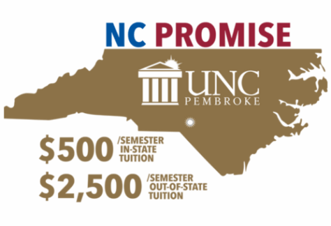 A NC map with the words nc promise at the top and words $500 semester in state tuition and $2500 out of state tuition. With the UNC Pembroke logo